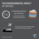 Environmental Impact EU